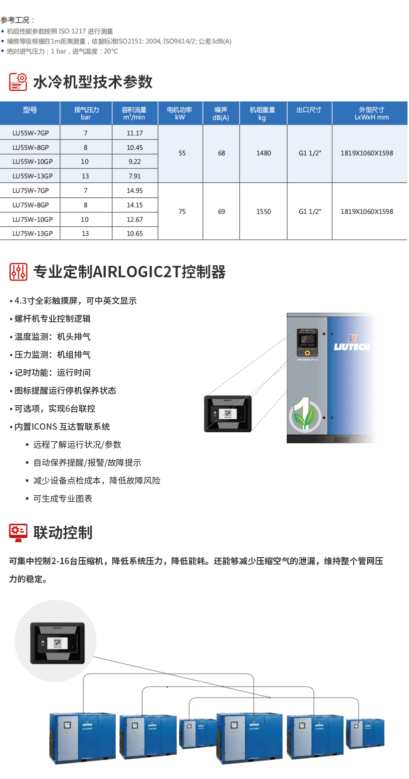 LU系列高性能工频机组-(30-75kW)_03.jpg