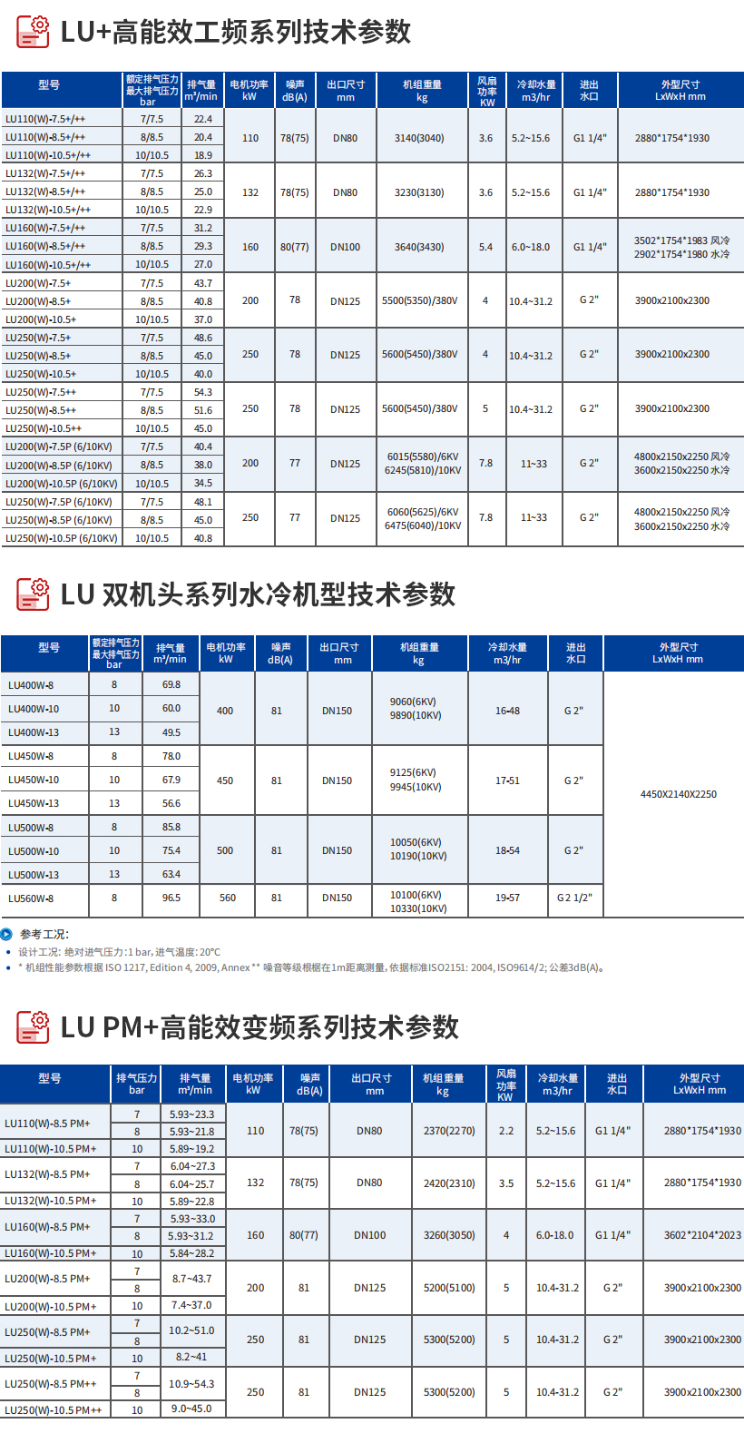 LU+-系列喷油螺杆式压缩机(110kW-560kW)_03.jpg