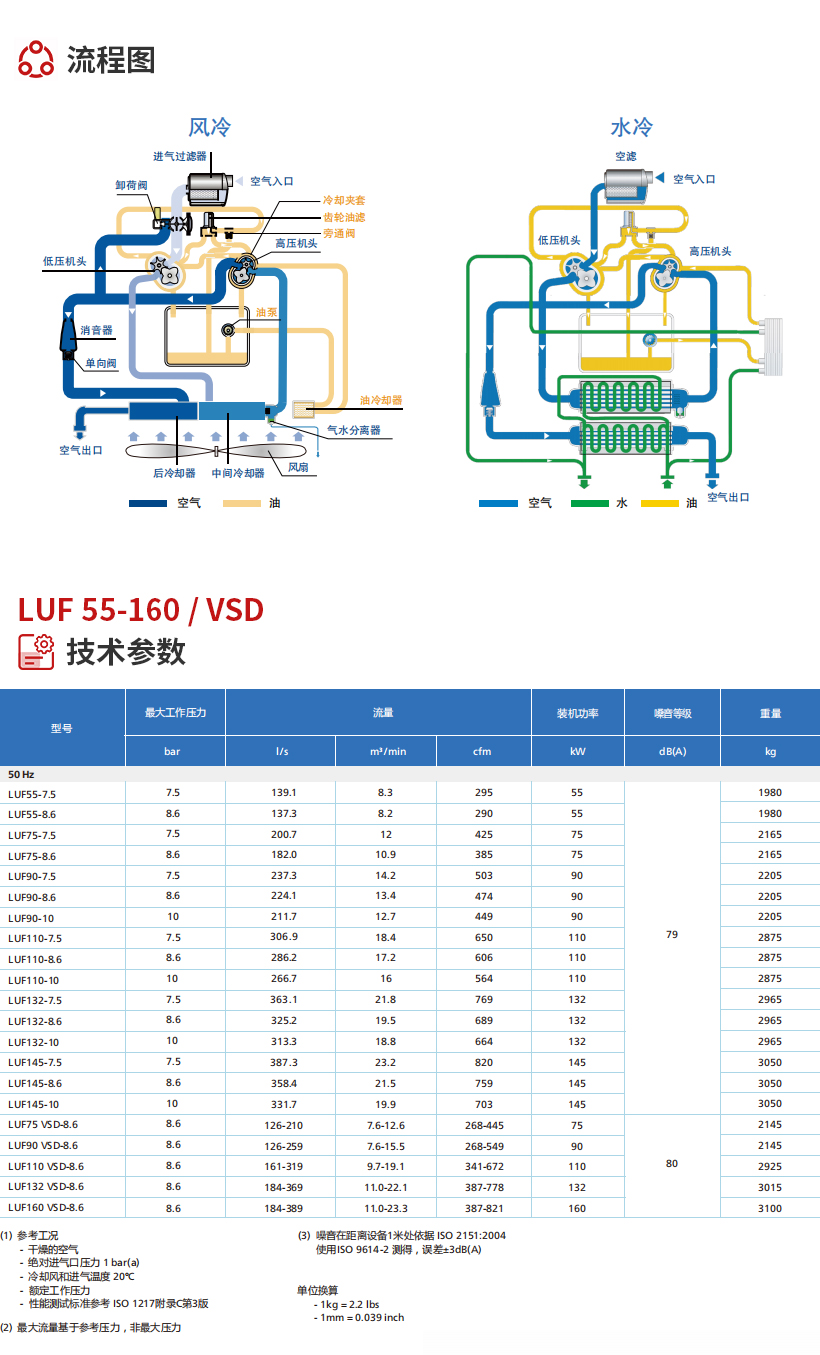 LUF-系列无油螺杆压缩机_02.jpg