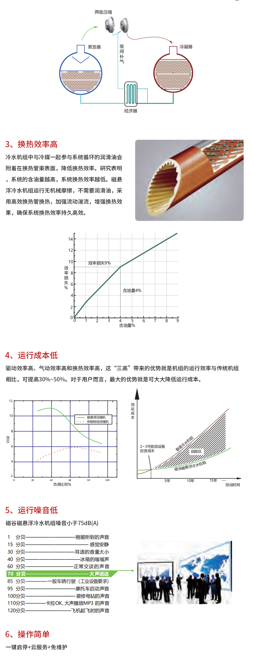 1718172737752152.jpg 磁悬浮冷水机组_02.jpg