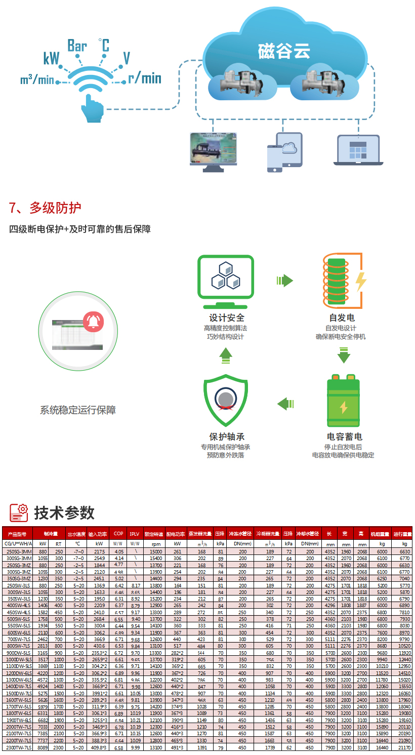 1718173554620776.jpg 磁悬浮冷水机组_03.jpg